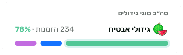 דשבורד